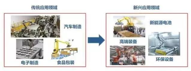 2017中国机器人产业发展报告
