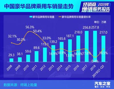 【图】2019中国汽车经销商增值服务报告出炉_汽车之家